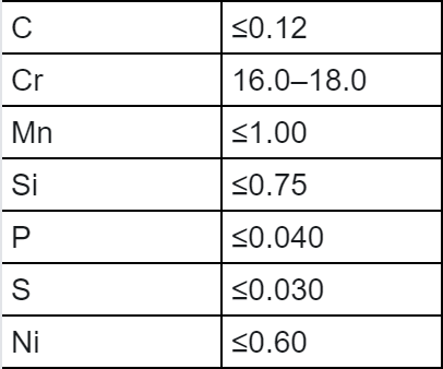 430/08Х17 (ГОСТ 5632-72)/ASTM S43000/X6C
