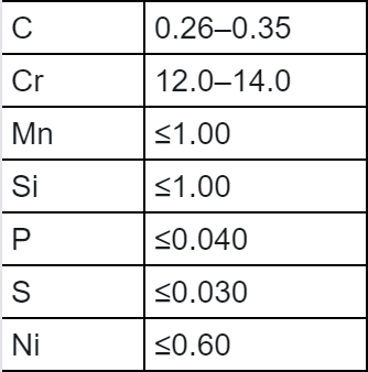 420J2/40Х13/30Х13/ASTM 420 / SAE 420 / U